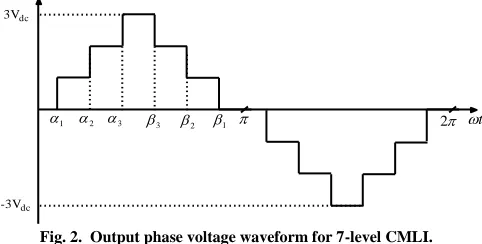 Fig. 2.  Output phase voltage waveform for 7-level CMLI. 
