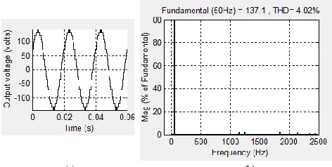 Fig. 14. (a) Experimentally obtained phase voltage and (b) harmonic spectrum for 11-level CMLI at m = 0.6200