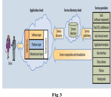 Figure 2. Mobil Cloud computing architecture. The top Fig 2  using SOA and delivery through the cloud