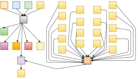 Fig. 5.3. Epigenomics workﬂow with multiple branches [44].