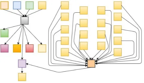 Fig. 5.3. Epigenomics workﬂow with multiple branches [44].