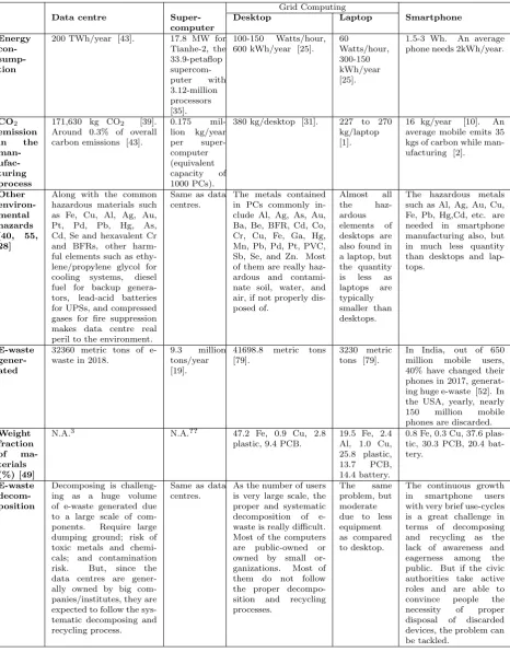 Table 3.1