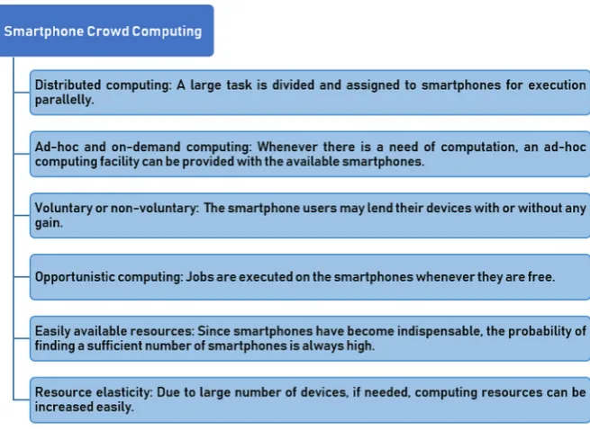 Fig. 3.1. Highlights of Smartphone Crowd Computing