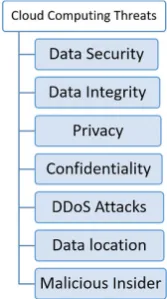 Fig. 1.1. The cloud computing classiﬁcations