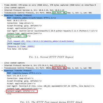 Fig. 2.4. Normal HTTP POST Request