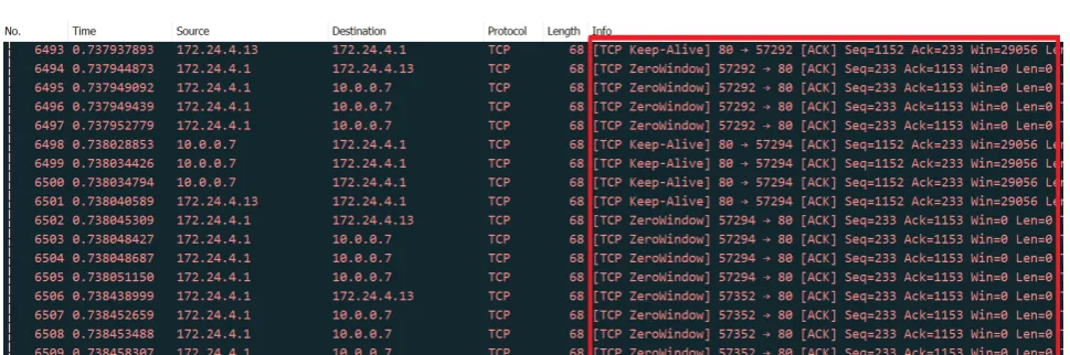 Fig. 2.6. The slow HTTP Read attack
