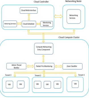 Fig. 4.1. Proposed Solution System Architecture