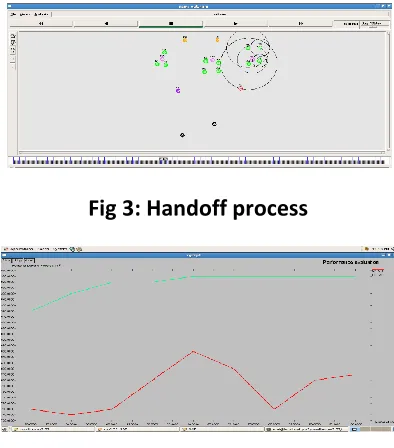 Fig 3: Handoff process 