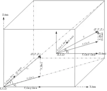 Fig. 3.4. 3-Dimensional reference model.