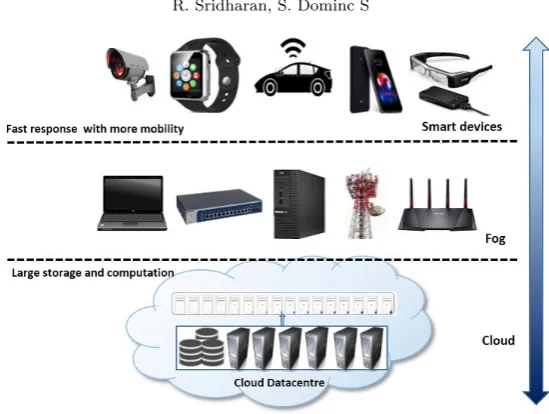 Fig. 1.2. Placement of sample Tasks using Load balancing FCFS