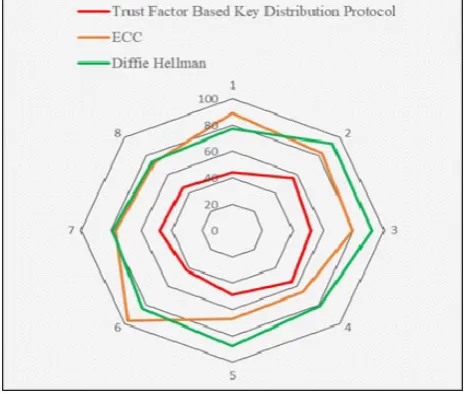 Fig. 4.2. Error Rate for Man-in-Middle attack