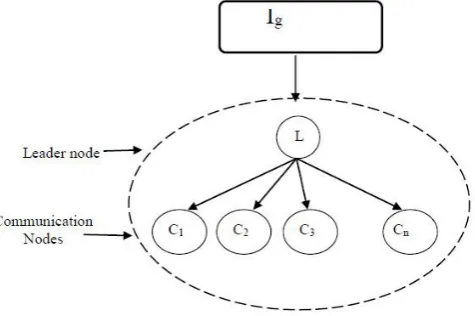 Fig. 3.2. Cluster Model