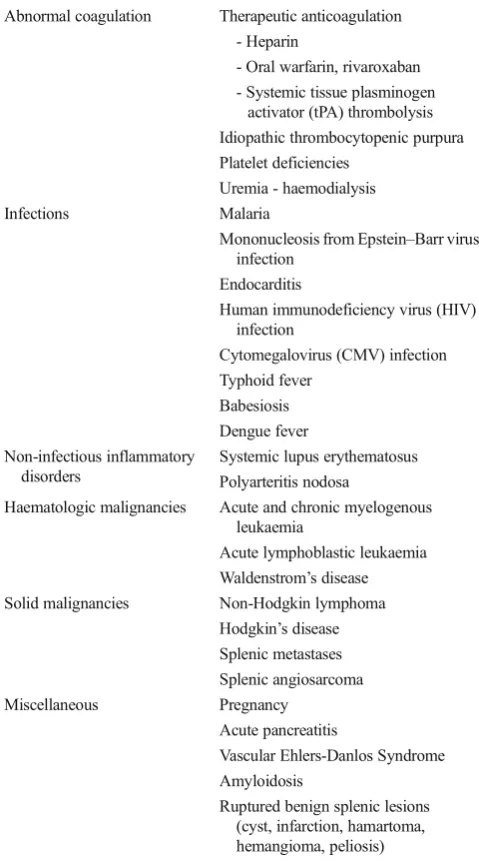 Table 1Causes of pathologic atraumatic splenic rupture