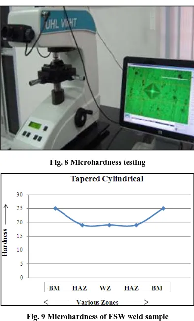 Fig. 8 Microhardness testing 