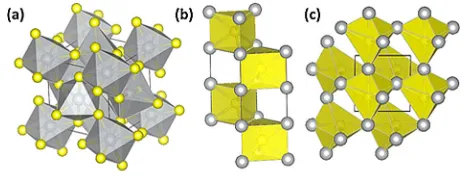 Figure 1. Structures of (a) NiS2 with the pyrite structure (b) NiS with the NiAsstructure and (c) Ni3S2 with the Heazlewoodite structure