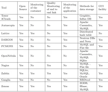 Table 4.2