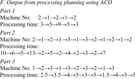 Fig 6.2: The mapping, decoding and updating of the particle 