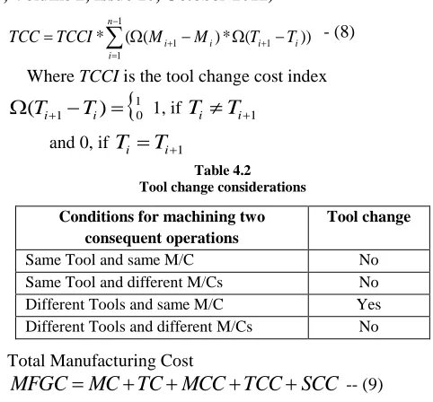 Table 4.2 Tool change considerations 