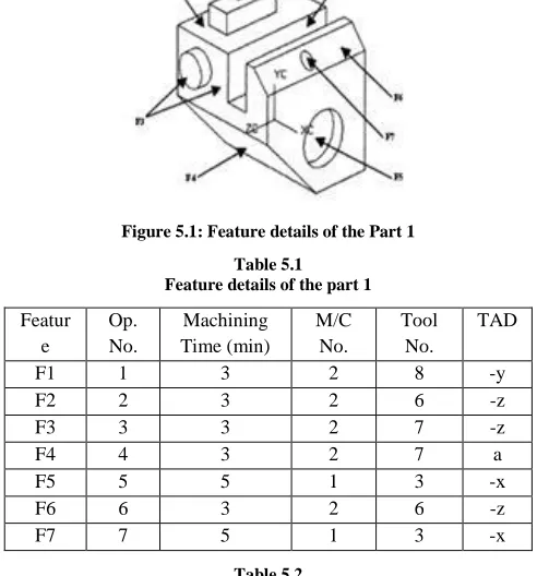 Figure 5.1: Feature details of the Part 1 