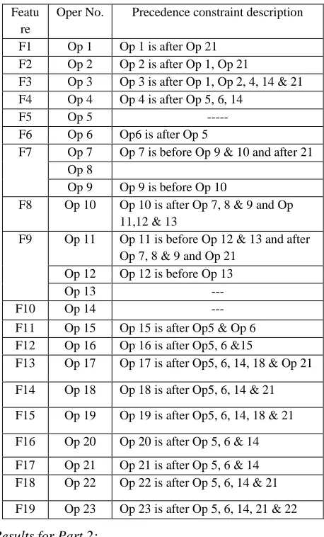 Table 5.4  Precedence constraints between operations of Part 2 