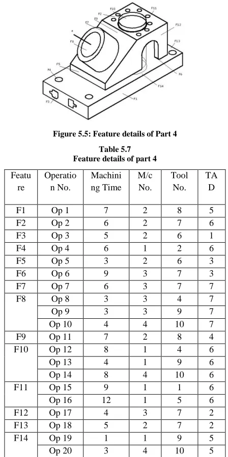 Figure 5.5: Feature details of Part 4 