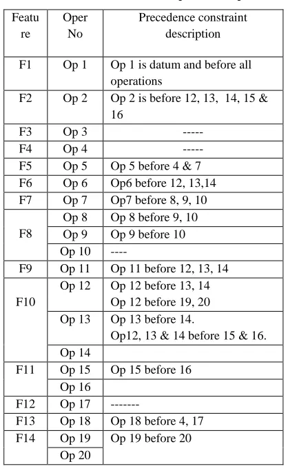 Table 5.8  Precedence constraints between operations of part 4 