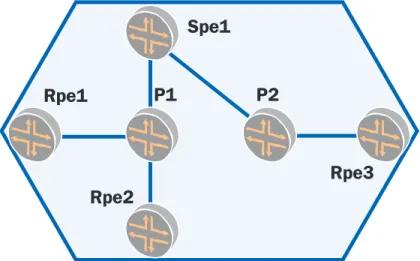 Figure 9: Components of the Solution