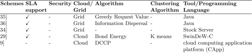 Table 3.1