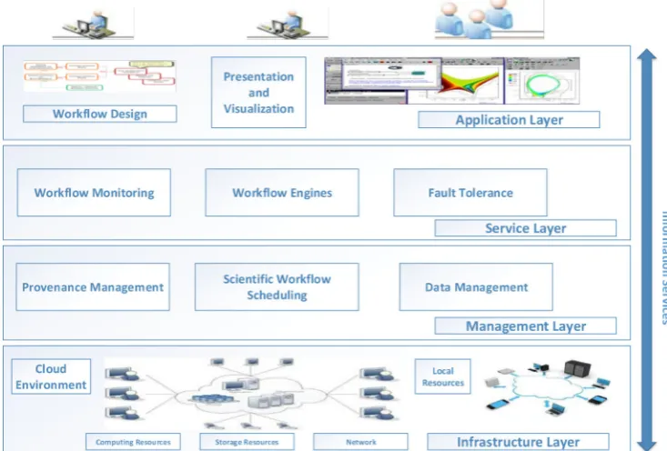Fig. 1.1. Workﬂow management system.
