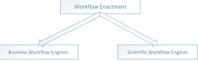 Fig. 2.4. Workﬂow Mapping Phase.