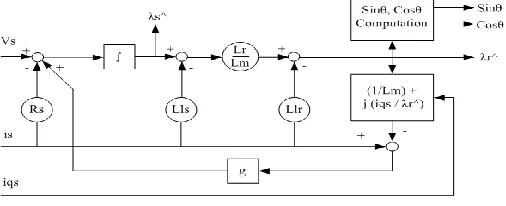 Fig. 1.  Reduced order observer 