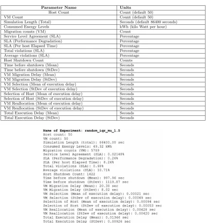 Table 4.1List of performance parameters for the results evaluation