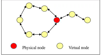 Figure 1. An example of the tested WSN topology in H-TOSSIM. 