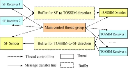 Figure 4. The architecture of ESECT.  