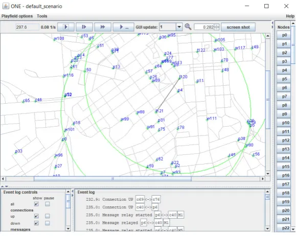 Fig. 3.1. Simulation scenario.