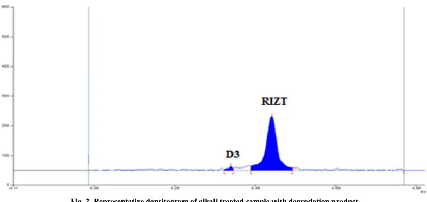 Fig. 2. Representative densitogram of alkali treated sample with degradation product D3 (Rf = 0.43) 