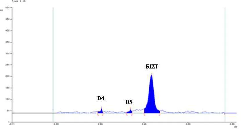 Fig. 3. Representative densitogram obtained after neutral degradation 