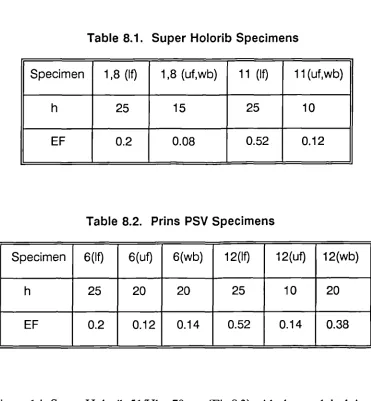 Table 8.2. Prins PSV Specimens