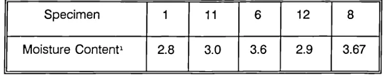 Table 8.3. Moisture Content of Test Specimens