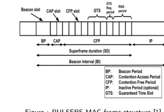 Figure : PULSERS MAC frame structure [1]