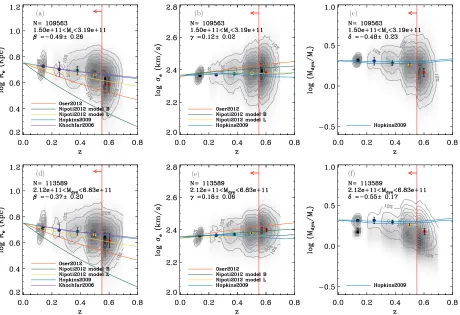 Figure 9. Same as Figure 8, but with predictions from theoretical models overplotted as solid colored lines for comparison (see labels for references).(A color version of this ﬁgure is available in the online journal.)
