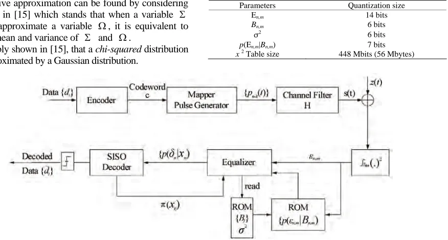 Table 1. Look-up table Input/Output size with x2 distribution. 