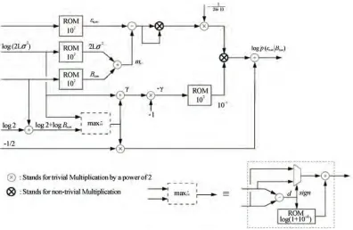 Figure 6. Energy distribution architecture for logarithmic equalizer. 
