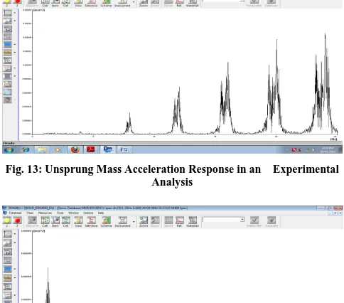 Fig. 13: Unsprung Mass Acceleration Response in an    Experimental Analysis 