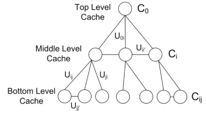 Fig. 1. The topology of a hierarchical caching network.