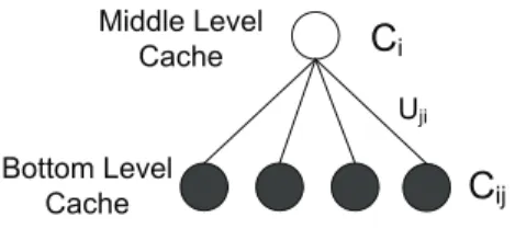 Fig. 3. Indirect Bottom Level Cooperation.