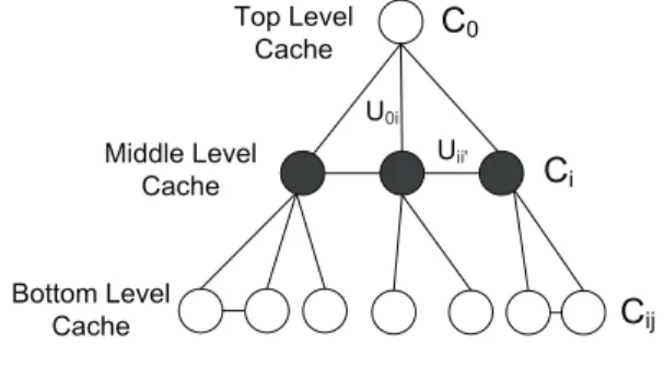 Fig. 4. Middle Level Cooperation.