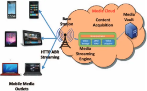 Fig. 1. A schematic diagram for streaming system: contents are transcoded into a set of ﬁles with different playback rates, and cached in the streaming engine.