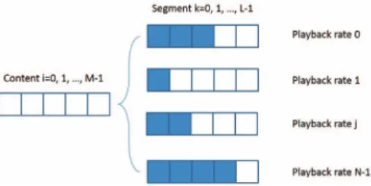 Fig. 2. Content management under the partial transcoding scheme. Shaded segments are cached, and unshaded  seg-ments are transcoded on live.