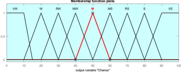 Table 5.1Conﬁguration of Simulation parameters